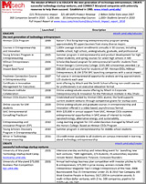 Mtech Program Matrix
